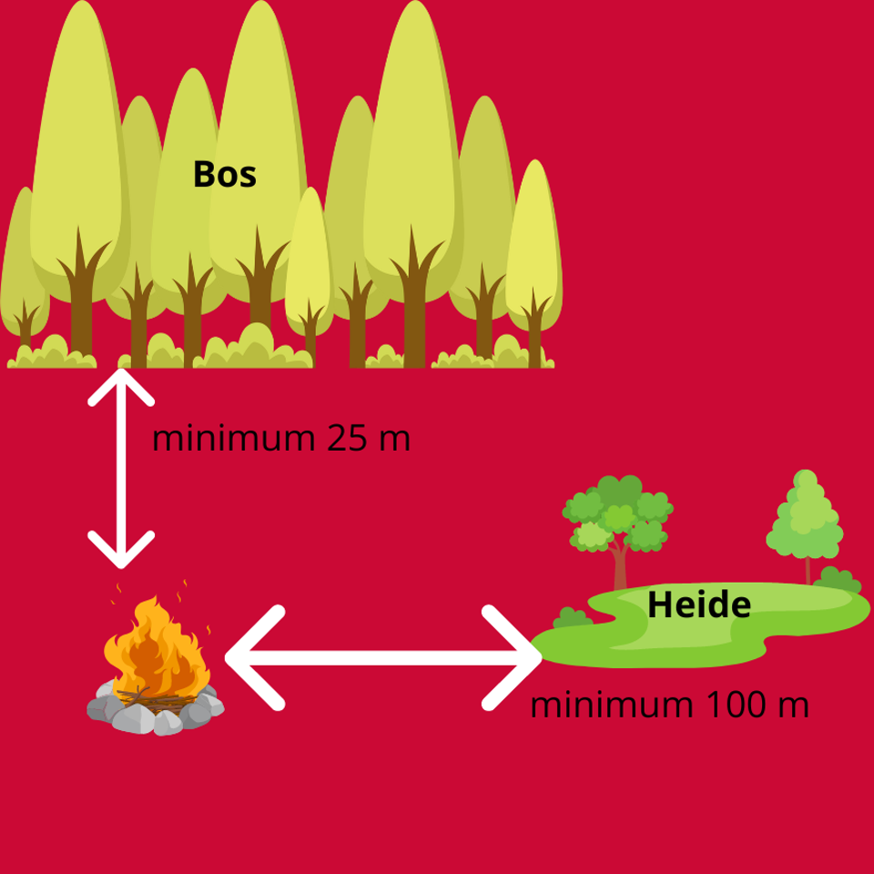 Afstandsregels Kampvuur
