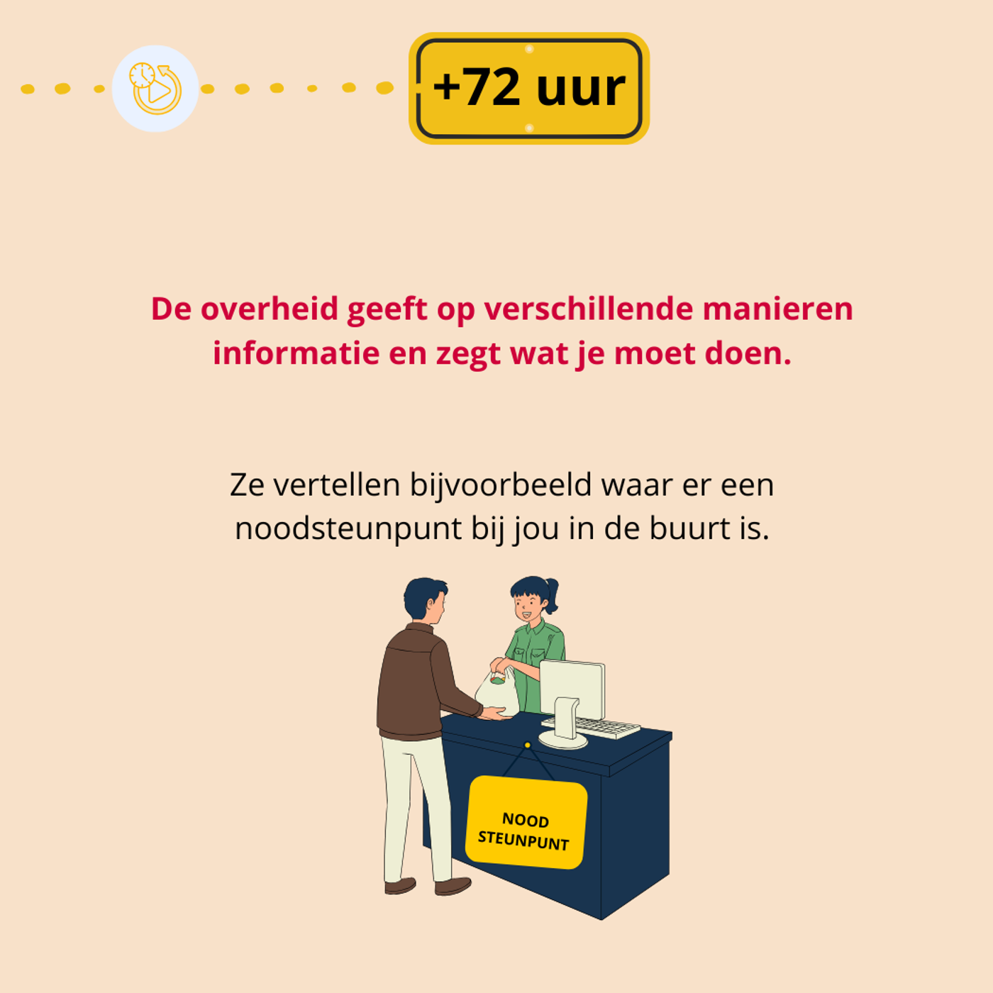 72 Uur Na 72 Uur