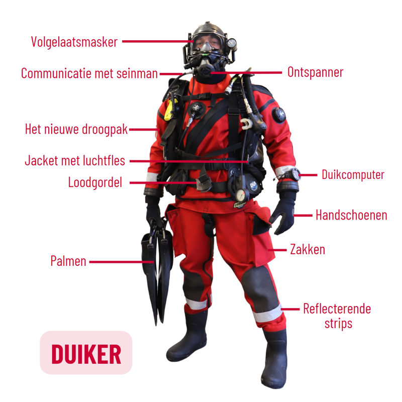 Interventiekledij Ontleed Duiker