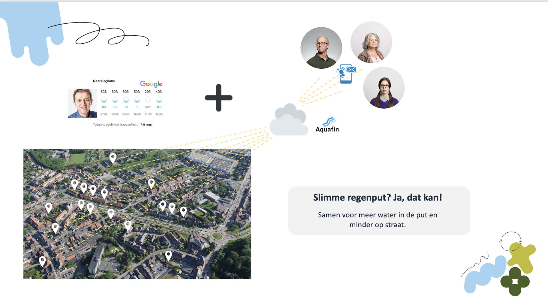 Voorstelling van het verloop: Er wordt regen voorspeld. Op een kaart zie je de huizen waar sensoren in de regenput geplaatst zijn door Aquafin. Die mensen krijgen een berichtje als hun waterput bijna vol is. De beoners gaan dan actief water uit de regenput verbruiken zodat het waterniveau van de put zakt en de put het regenwater kan opvangen.
